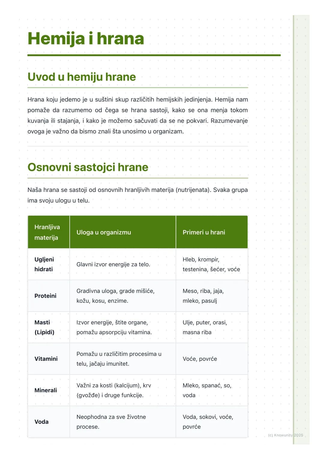# Hemija i hrana

## Uvod u hemiju hrane

Hrana koju jedemo je u suštini skup različitih hemijskih jedinjenja. Hemija nam
pomaže da razumemo