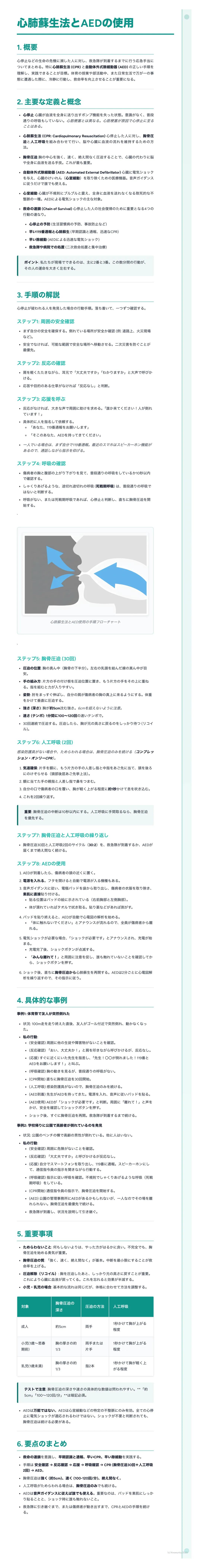 # 心肺蘇生法とAEDの使用

1. 概要

2. 重要な要素と概念

*   心肺蘇生法の目的は、できるだけ早く心臓と脳に酸素を供給し、生存の可能性を高めることです。質の高い心肺蘇生法を行うには、次の5つの要素が重要です。

    *   胸骨圧迫の開始
    *   早期