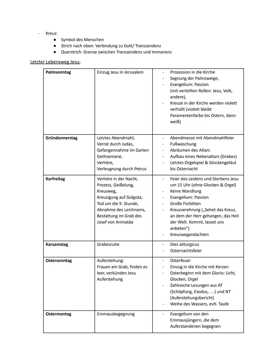 Religion Abiturstoff

Q1: Jesus Christus- das menschgewordene Wort Gottes: Die Reich-Gottes-Botschaft, Die
Auferstehung Jesu (Hoffnung über 