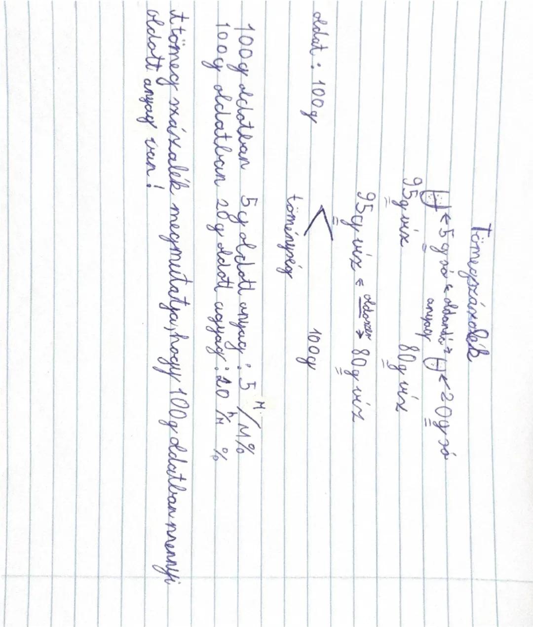 oldat: 100g

Tömegszázalék
$15 g$ sá & aldandi je 20/20
anyag
80g vix
95g vix

$95y$ vix $\Leftarrow$ dort 80 g viz

100g

töménység

100 g 