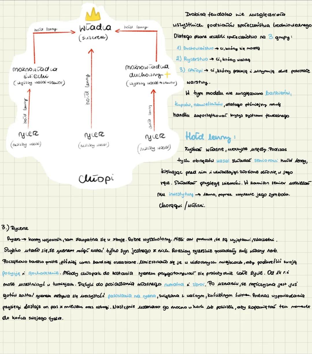# feudalizm
i społeczeństwo stanowe

1.) Najważniejsze daty
Xw ukstartowanie się systemu lemego w Europie Zachodniej
ode. MOO powstanie Pieś