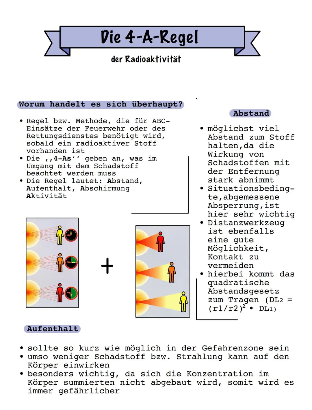 # Die 4-A-Regel

der Radioaktivität

Worum handelt es sich überhaupt?

*   Regel bzw. Methode, die für ABC-
    Einsätze der Feuerwehr oder 