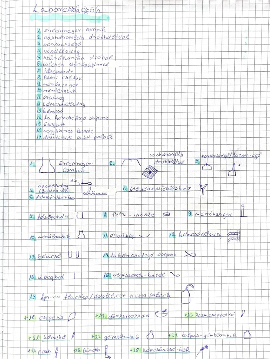 # Laboreszközön

1 Ereanmeyer-combik

2 casharomeab dro'shacoval

3. ৬০sseszego

b. vara evang

5 szűrőharika didual

Gutölcsér szaropapirra