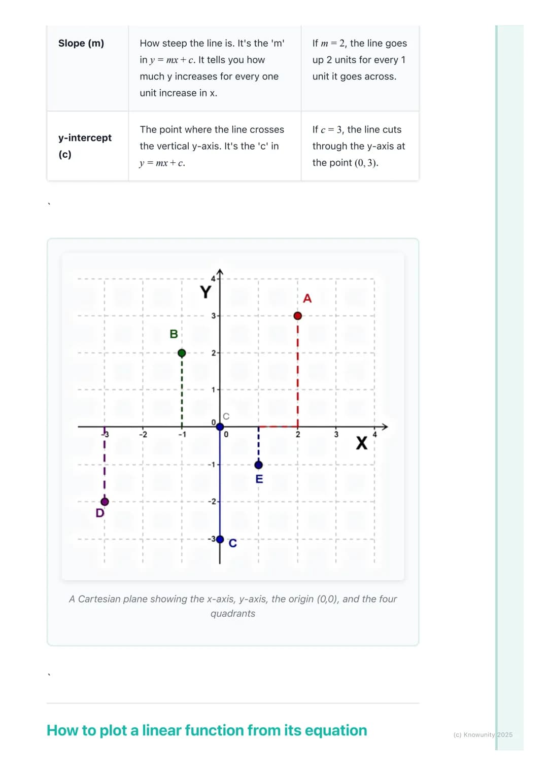 # Graphing Linear Functions

## What is a linear function?

A linear function is a rule that creates a straight line when you graph it. The
