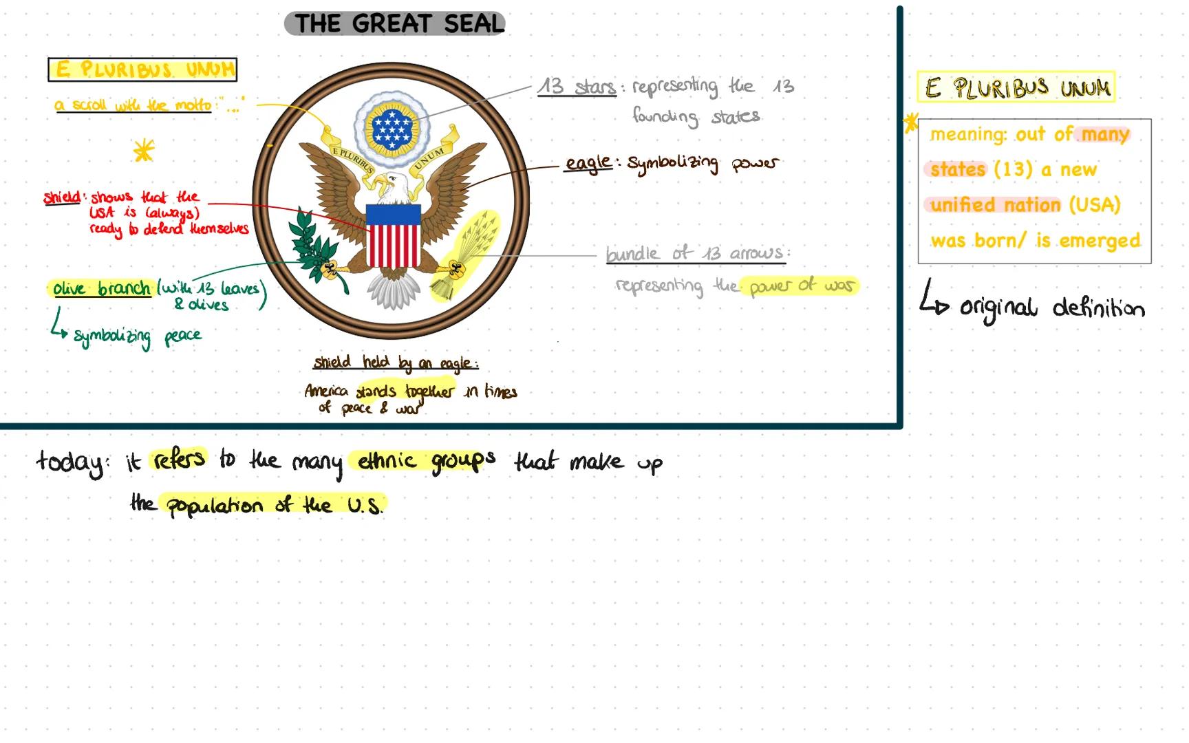 # American

# Dream

THE
AMERICAN
DREAM Definition "from rags to riches"
• There is no single definition of what the AD actually is AND
the 