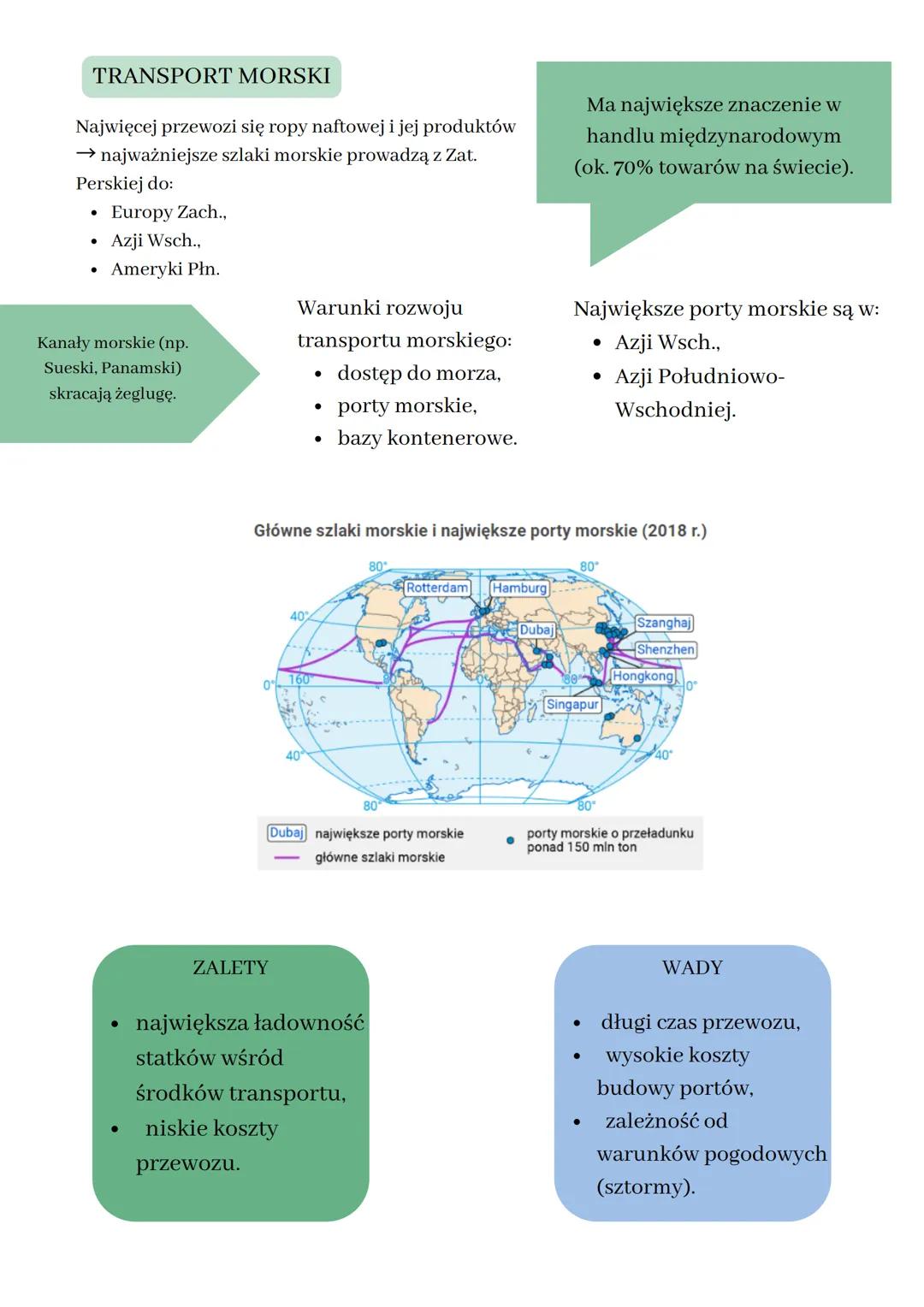 # RODZAJE
# TRANSPORTU

TRANSPORT SAMOCHODOWY

Obejmuje przewozy:
- samochodami osobowymi i ciężarowymi,
- autobusami,
- trolejbusami.

Tran