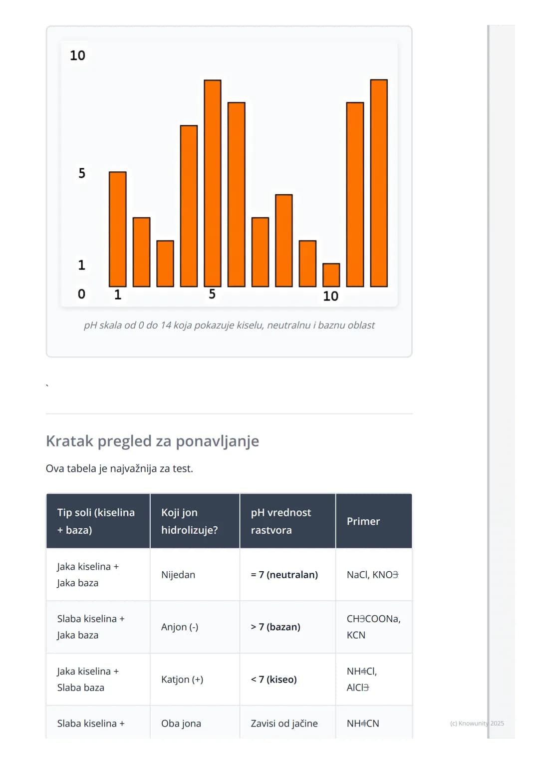 # Hidroliza soli

Uvod u hidrolizu soli

Kada rastvorimo so u vodi, ne dobijamo uvek neutralan rastvor (pH = 7).
Ponekad rastvor može biti k
