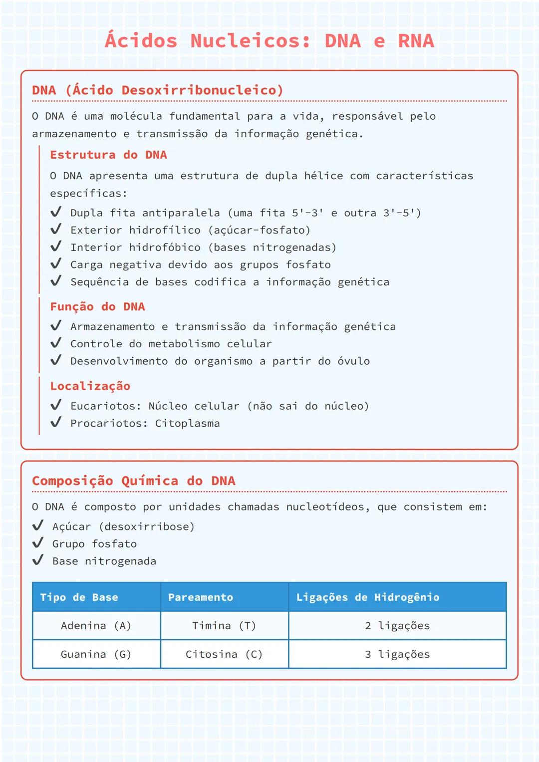 # Ácidos Nucleicos: DNA e RNA

DNA (Ácido Desoxirribonucleico)

O DNA é uma molécula fundamental para a vida, responsável pelo
armazenamento