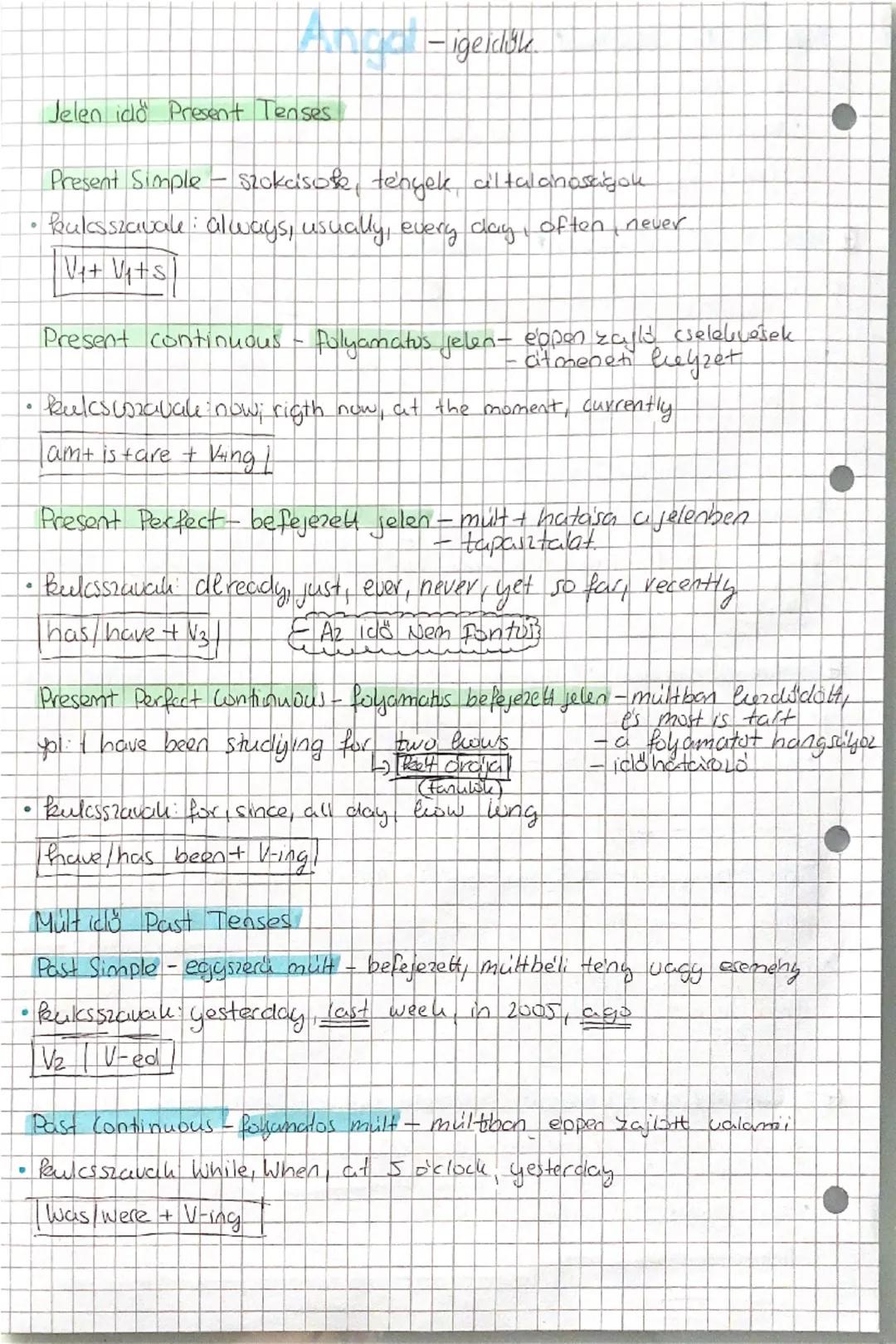 Angel -igeilik.

Jelen ido Present Tenses

Present Simple-szokcisosk, tények altalanosságok
* kuksszavale: always, usually, every day, often