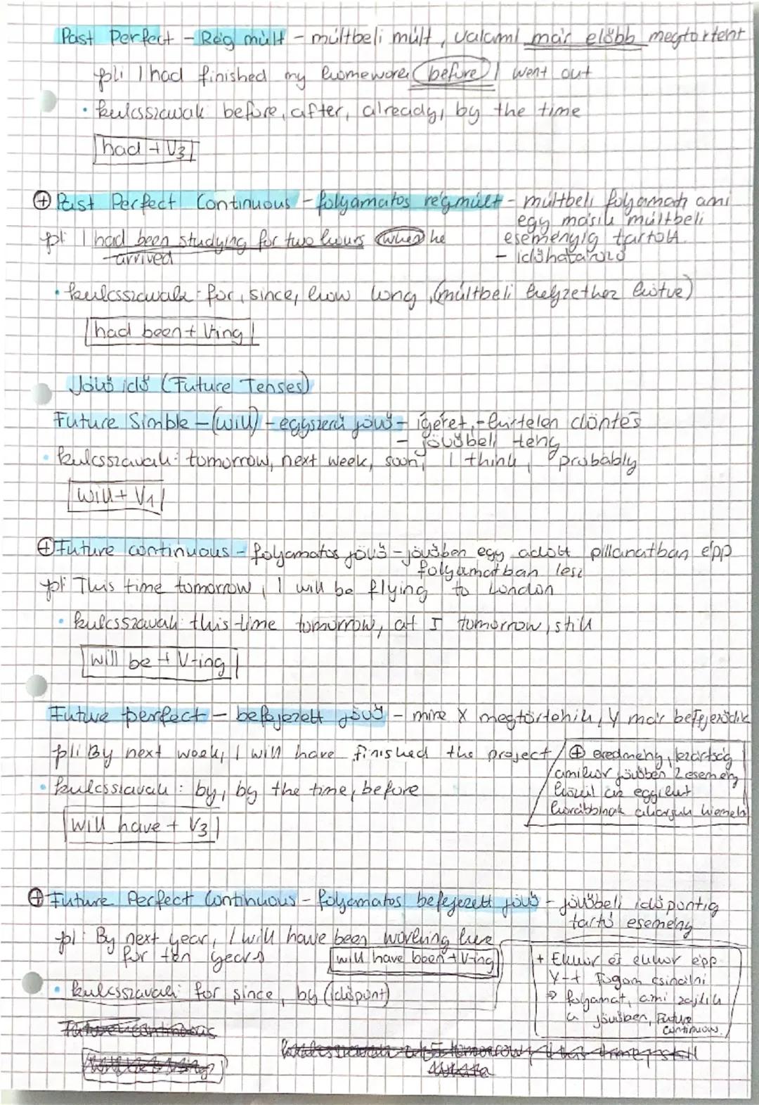 Angel -igeilik.

Jelen ido Present Tenses

Present Simple-szokcisosk, tények altalanosságok
* kuksszavale: always, usually, every day, often