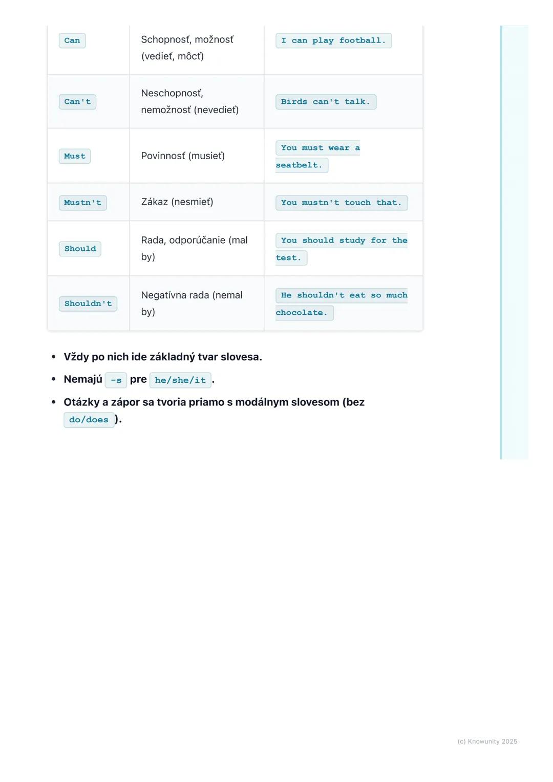 # Modálne slovesá (Can, Must, 
Should)

1. Prehľad modálnych slovies

Dnes sa budeme učiť o špeciálnych slovesách v angličtine, ktoré sa vol