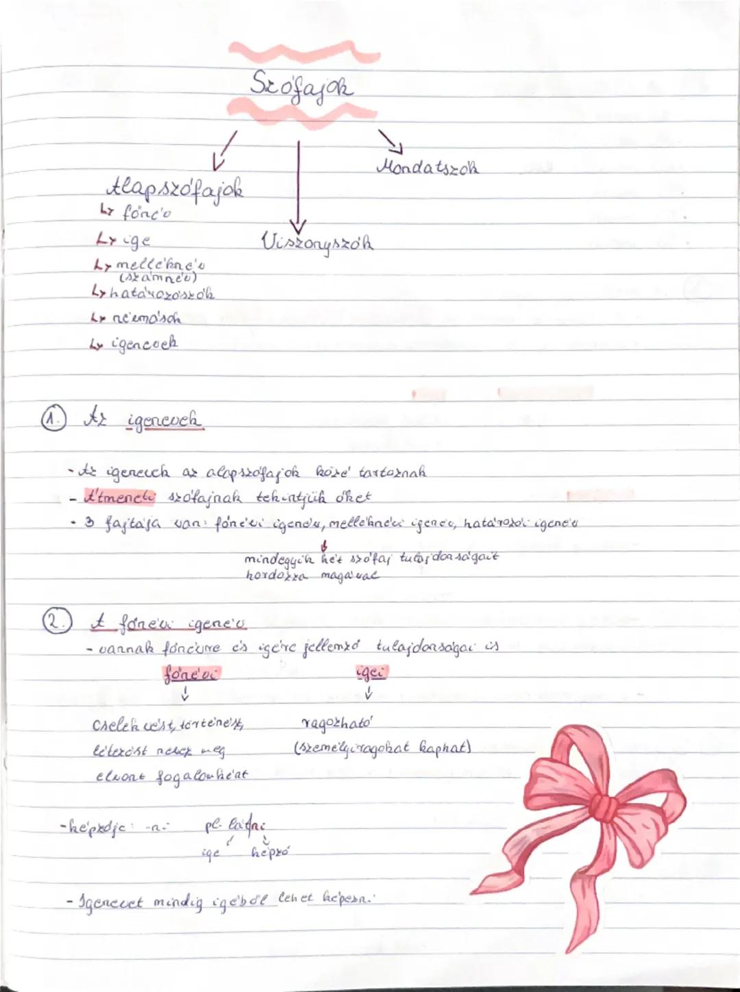 # Szofajok

Alapszófajok

Ly fonco

Ly ige

Lymelle'hne's
(amnee)

Lyhatározos dh

Ly ne'emosch

Ligencock

Ar igencvch

Viszonyszók

Mondat