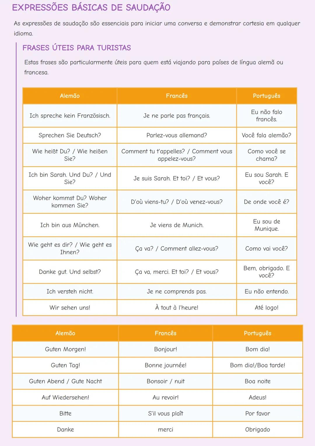 # VOCABULÁRIO BÁSICO EM ALEMÃO E FRANCÊS

INTRODUÇÃO

Aprender um novo idioma começa com o domínio do vocabulário básico. Este guia apresent