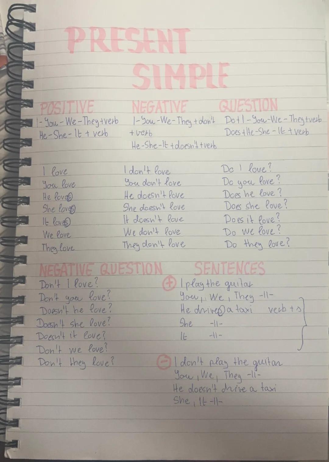 PRESENT
SIMPLE
POSITIVE NEGATIVE QUESTION
1-You-We-They+verb 1-You-We-They + don't Dot1-You-We-Theg tverb
He-She-It + verb + verb Does the-S