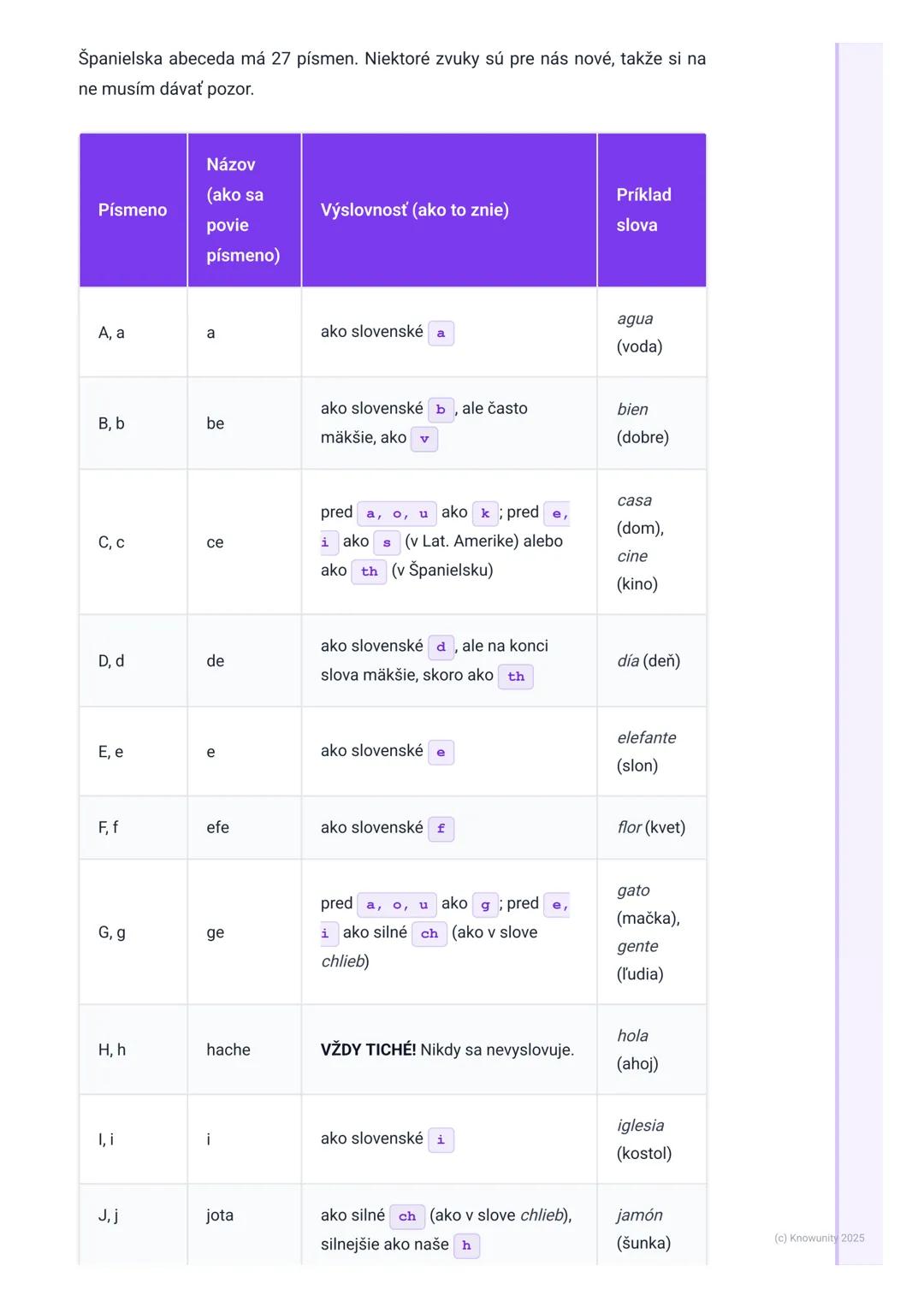 # Španielska abeceda a
výslovnosť

Úvod a prečo je to dôležité

Ahojte! Dnes si robím poznámky k španielskej abecede a výslovnosti, lebo vie