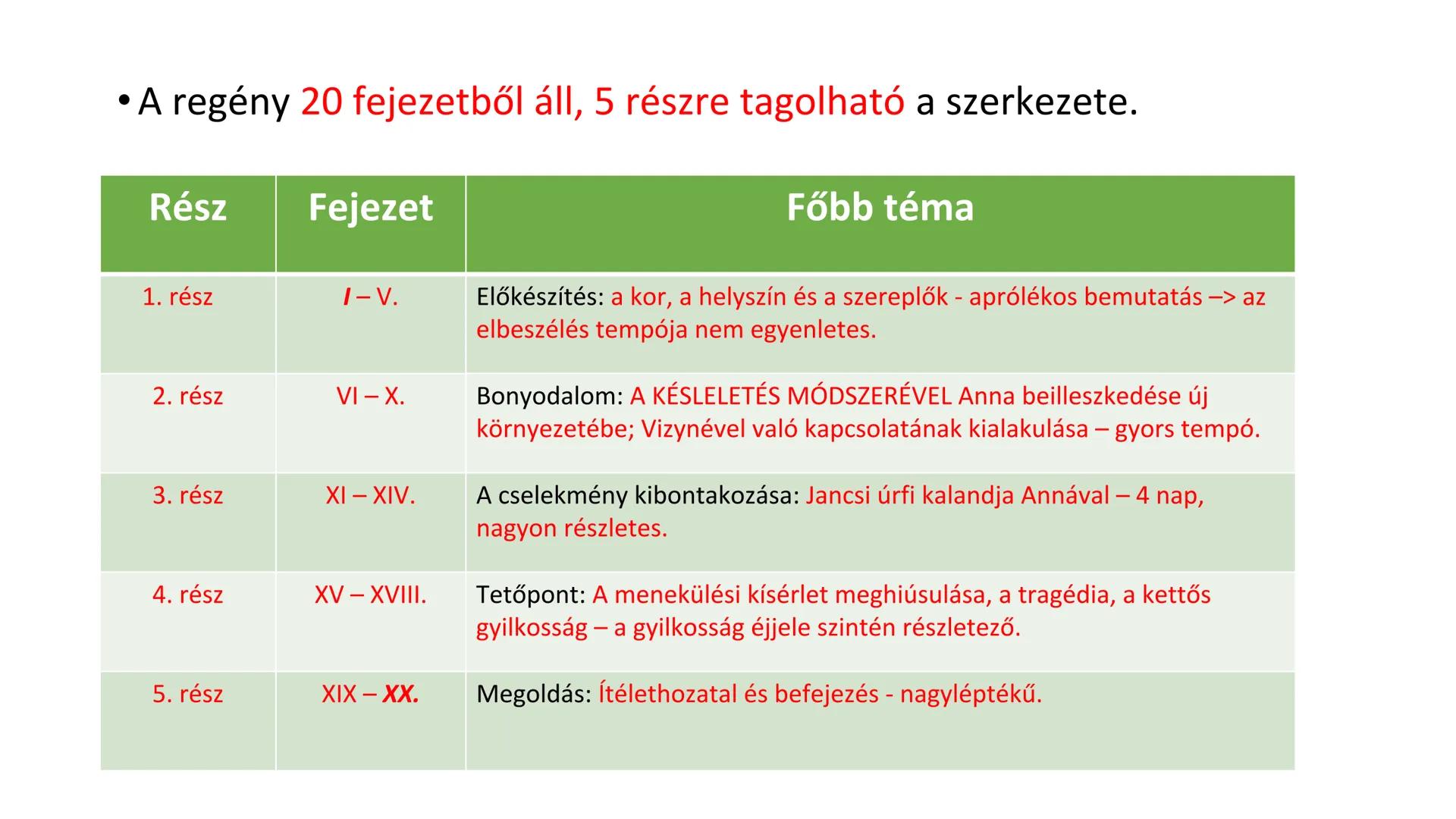 # Kosztolányi Dezső: Édes Anna I. A regény történelmi háttere:
• 1918. X. 31-én Budapesten győz az őszirózsás forradalom
• 1919. III. 31-én
