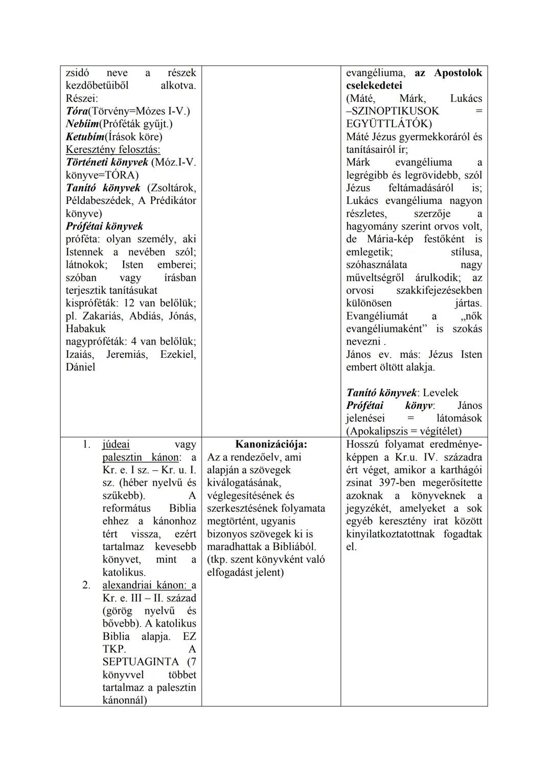 A Bibliáról
BIBLIA = Szentírás (a kereszténység és a zsidóság - héberek, izraeliták - számára szent
knyv, Isten szavának hordozója)
I. Jelen