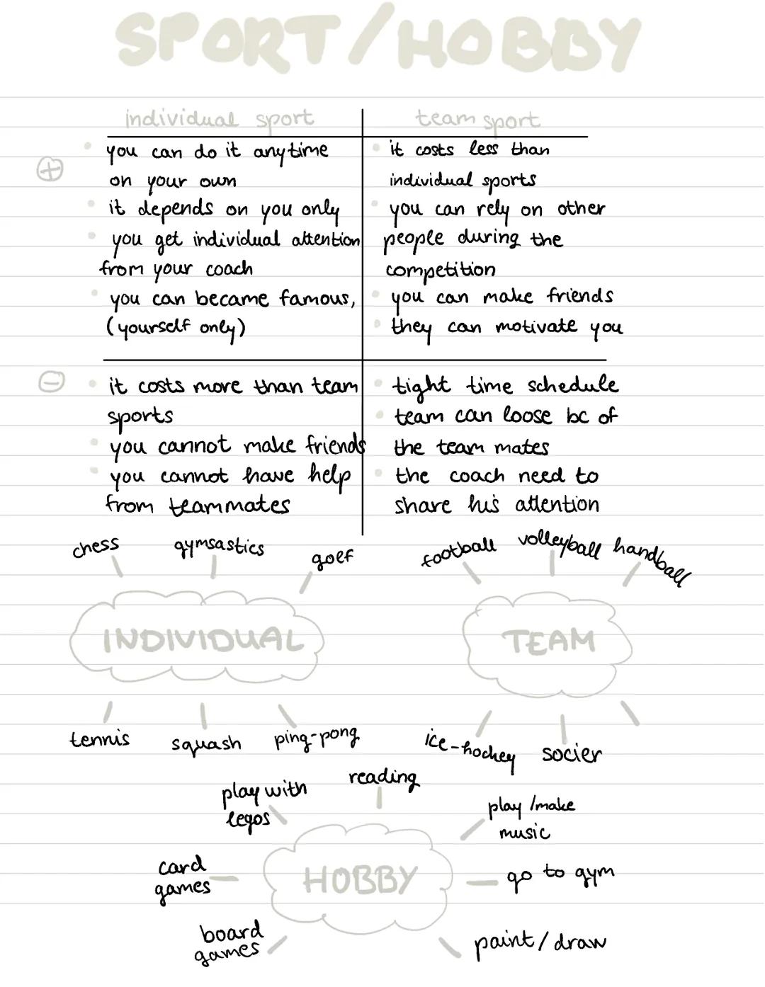 Angol középszintű érettségi tétel