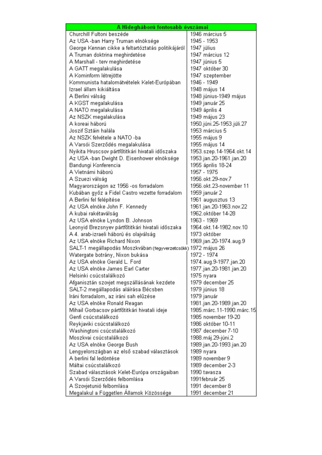 ## A Hidegháború
A II. világháború alatt a fasizmus elleni közös fellépésük és győzelmük után ideológiai ellentétek miatt szembekerült két