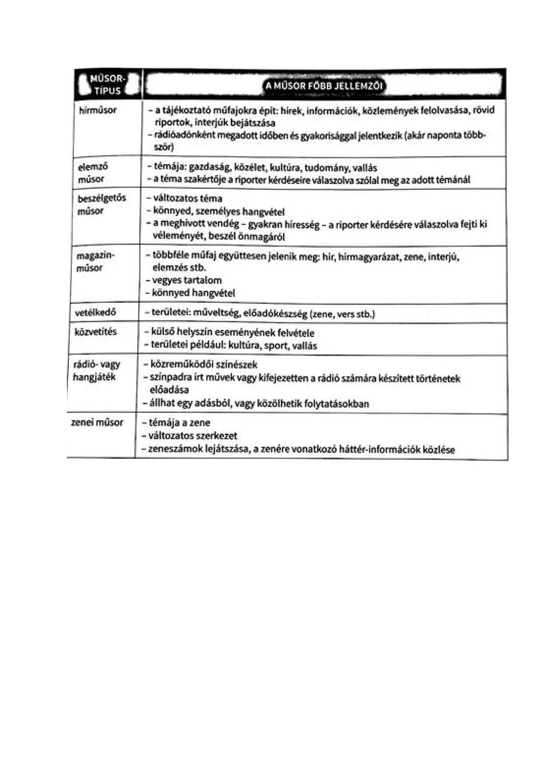 A kommunikáció
• kommunikációról beszélünk ha egymással beszélgetünk, beszédet
mondunk, sms-t küldünk vagy videót nézünk, de a jellegzetes
ö