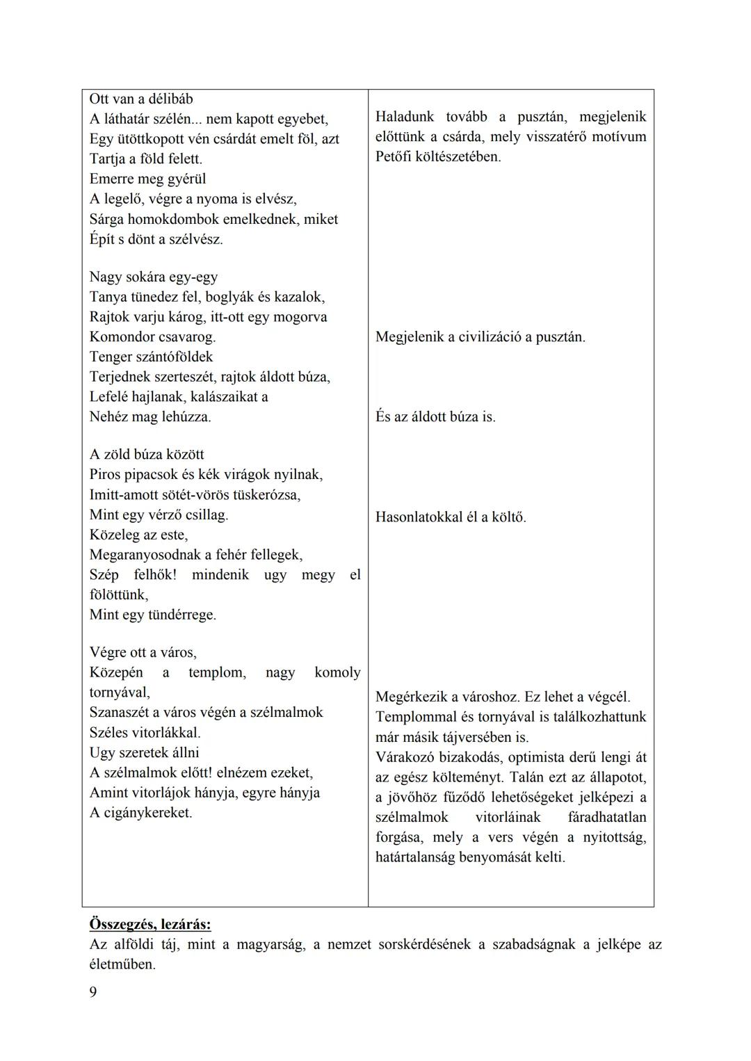 6. tétel: Petőfi tájlírája
I. témakör: Művek a magyar irodalomból I. Kötelező szerzők
Tétel: Petőfi Sándor tájköltészetének újszerűsége
„Köl