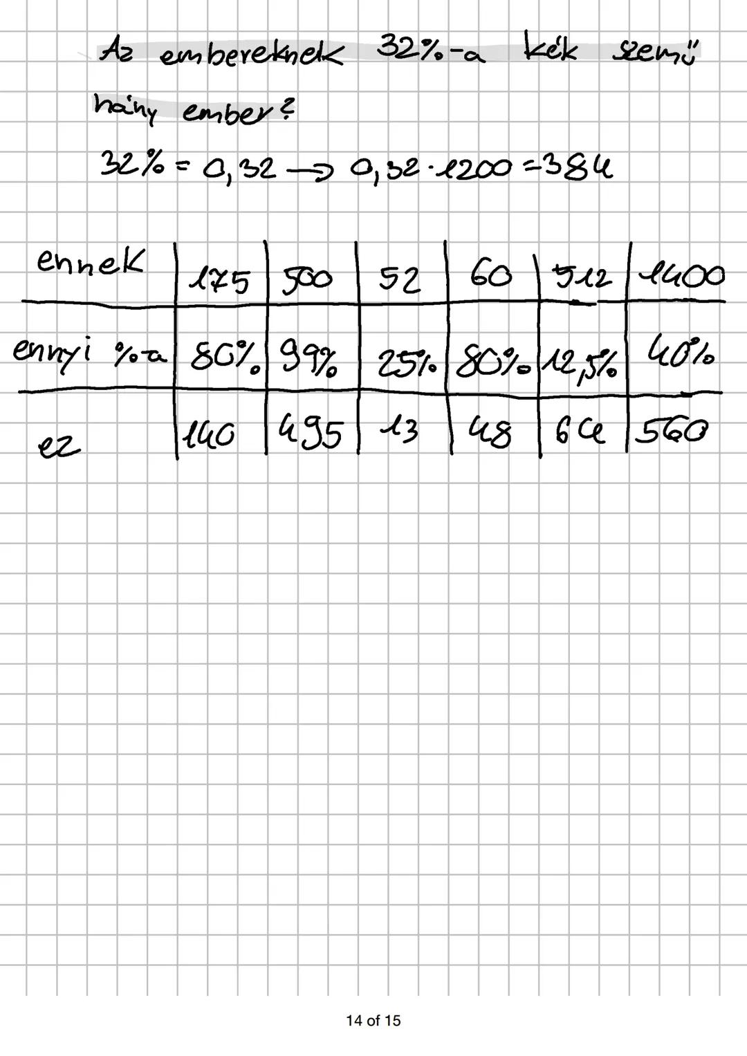 százalékszámítás
fele"=\frac{1}{2}resze\rightarrow40:2~cosy~40\cdot\frac{1}{2}=60\cdot0,5
\frac{3}{5} resze-> 46:5.3 vagy 40\cdot\frac{5}{3}