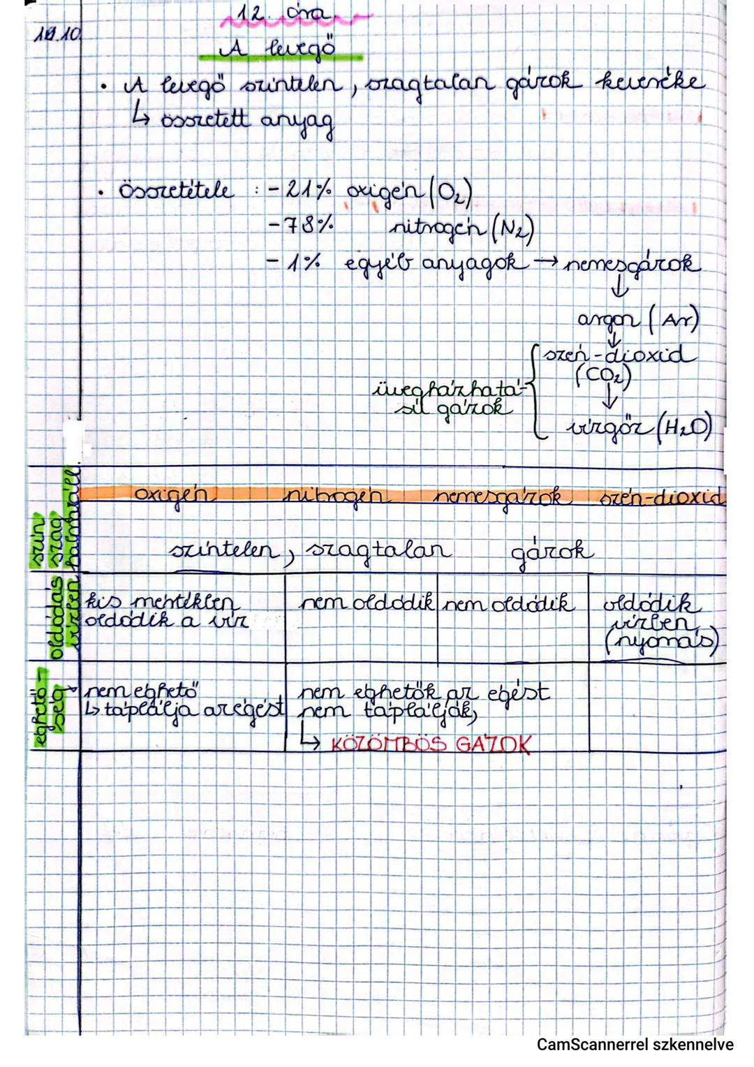 2. ora
Beverete's
Tudományok
természettudomány
- biológia → genetika
- földrajz → geológia
- fizika → atomfizika
- kémia → szerves kémia
tár