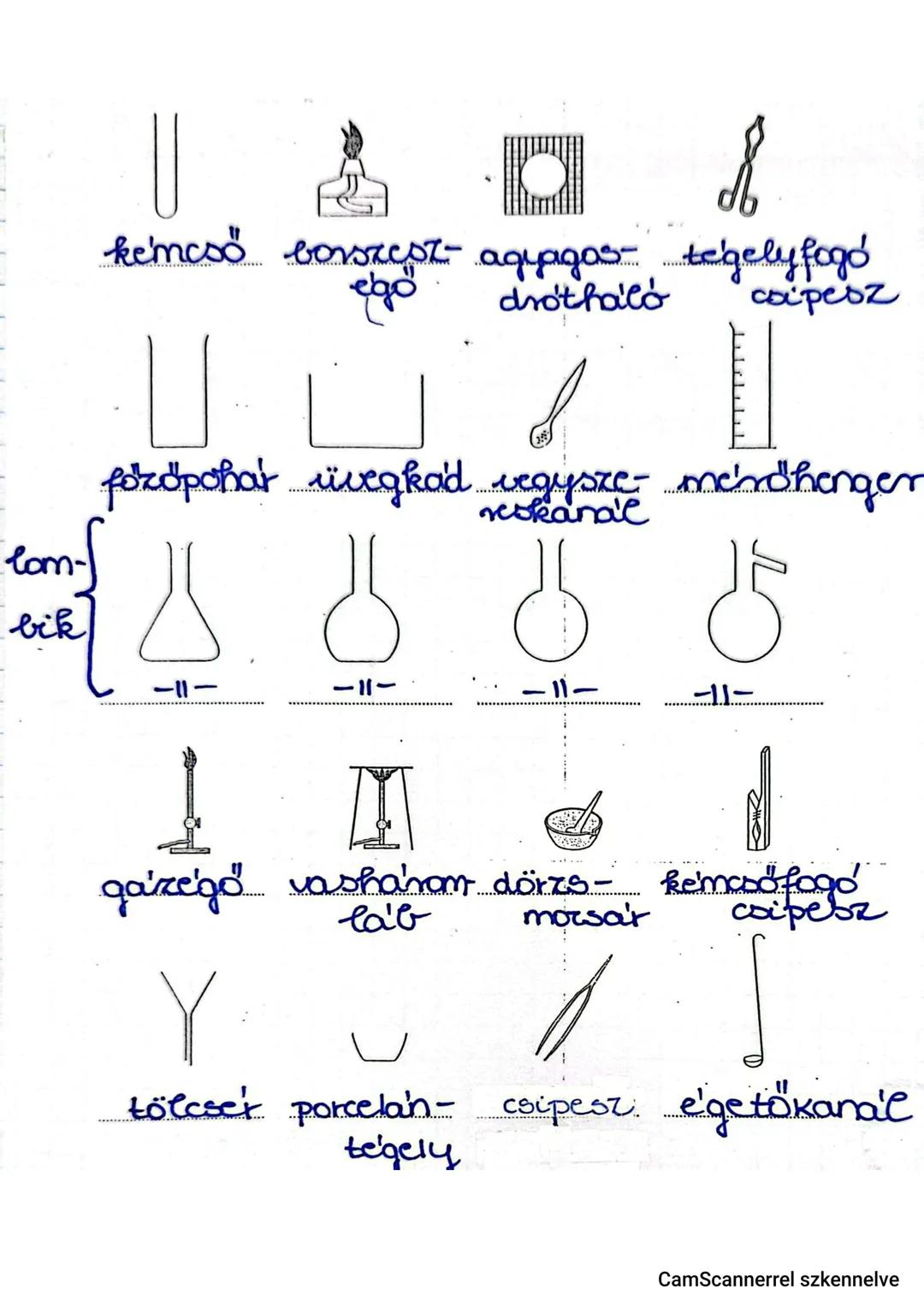 2. ora
Beverete's
Tudományok
természettudomány
- biológia → genetika
- földrajz → geológia
- fizika → atomfizika
- kémia → szerves kémia
tár