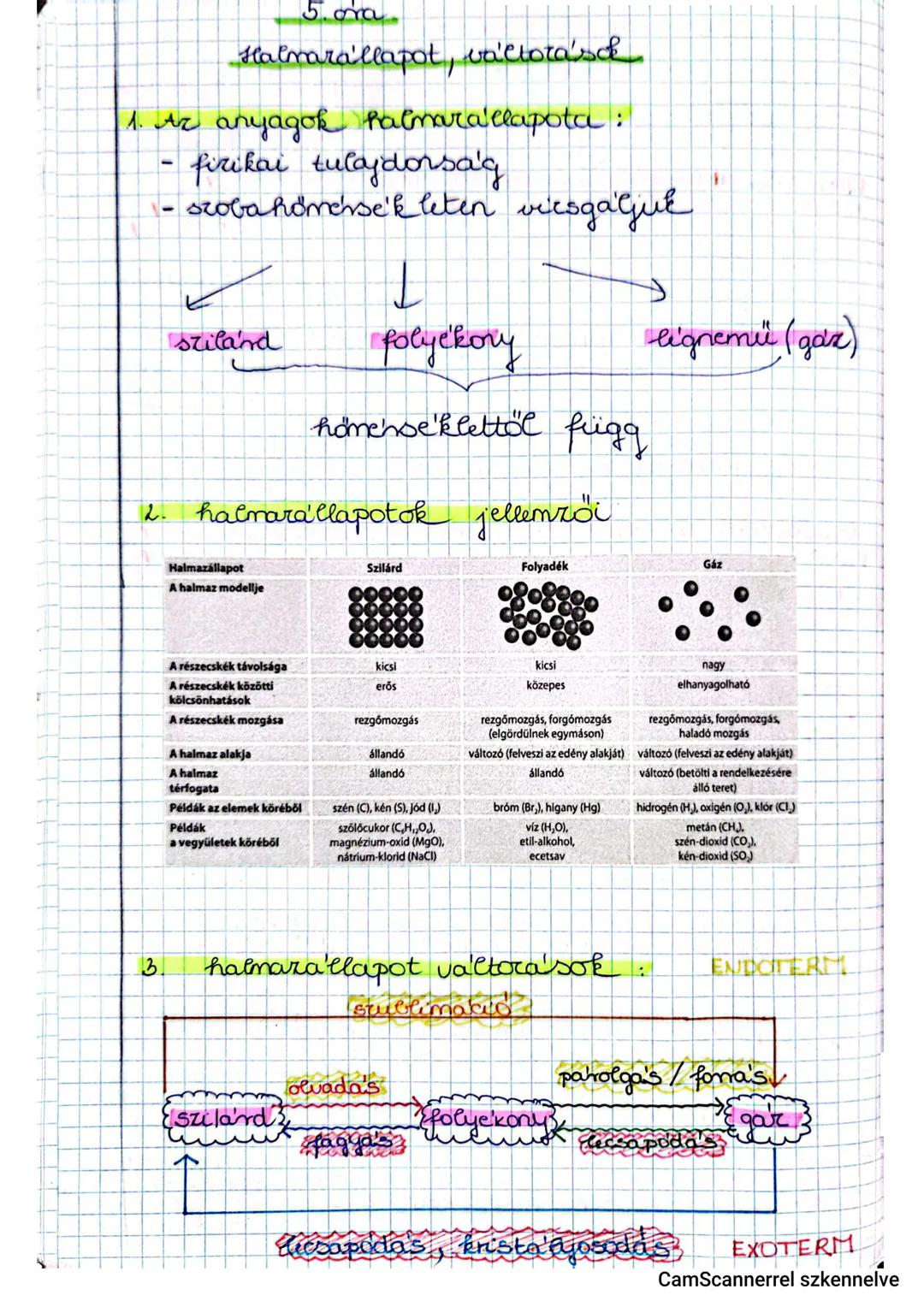 2. ora
Beverete's
Tudományok
természettudomány
- biológia → genetika
- földrajz → geológia
- fizika → atomfizika
- kémia → szerves kémia
tár
