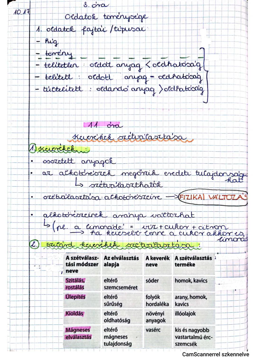 2. ora
Beverete's
Tudományok
természettudomány
- biológia → genetika
- földrajz → geológia
- fizika → atomfizika
- kémia → szerves kémia
tár