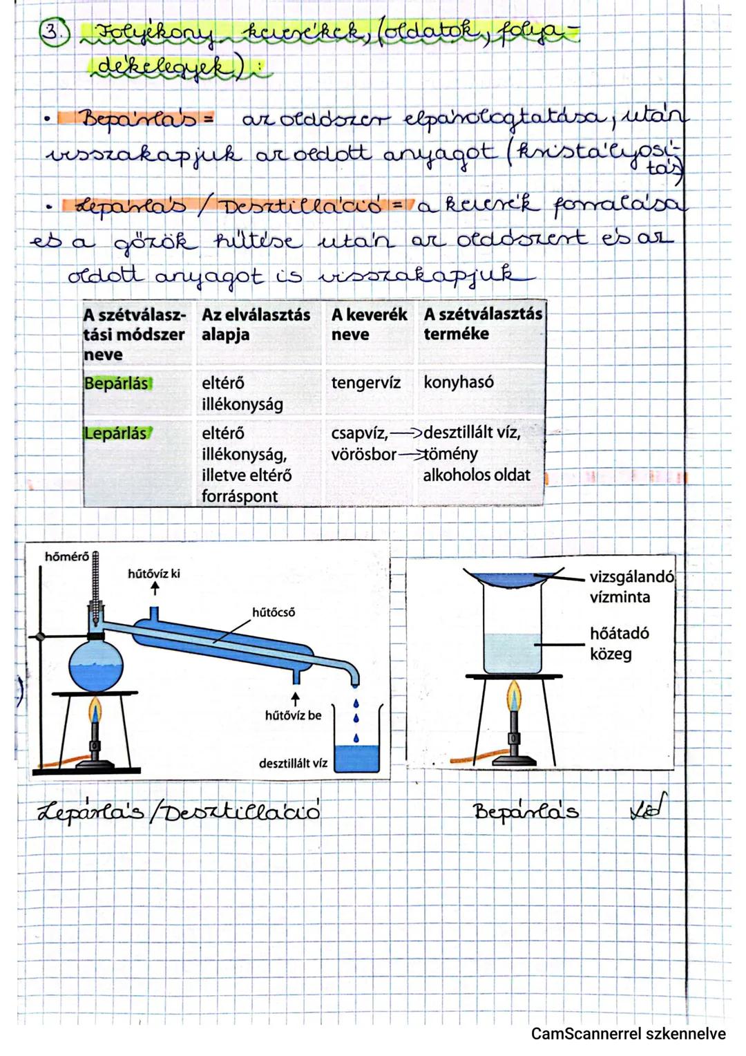 2. ora
Beverete's
Tudományok
természettudomány
- biológia → genetika
- földrajz → geológia
- fizika → atomfizika
- kémia → szerves kémia
tár