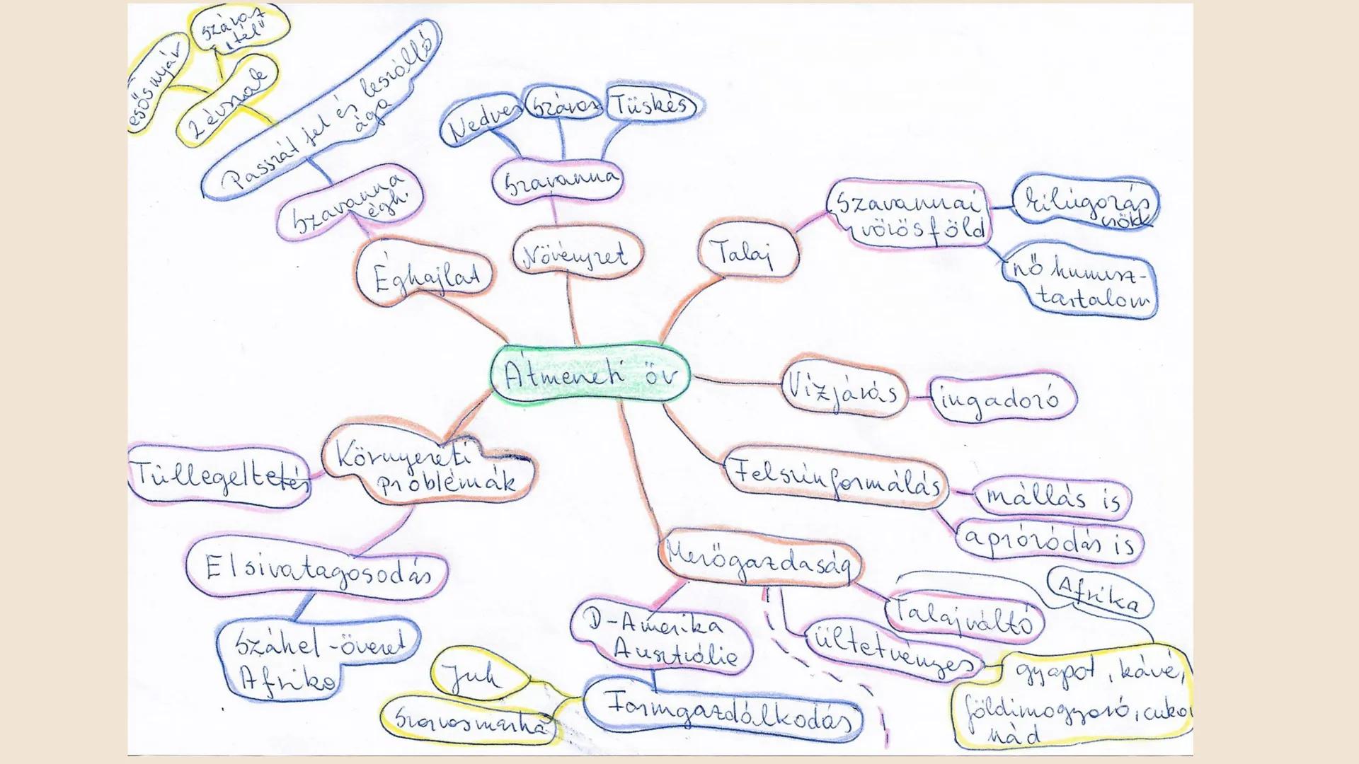 ## Geography
Övezetesség hegyvidéki
trópusi monszun
egyenlítői
szavanna
szubtrópusi monszun
trópusi sivatag
mérsékelt övi sivatag
száraz ko