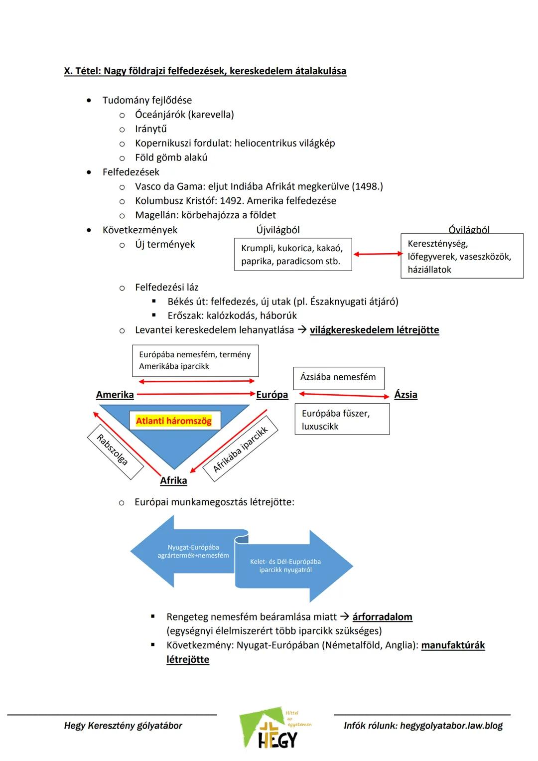 Történelem érettségi jegyzet
(középszint)
Írta és szerkesztette:
a HEGY keresztény gólyatábor szervezőcsapata
Készült a 2019/20-as tanévi