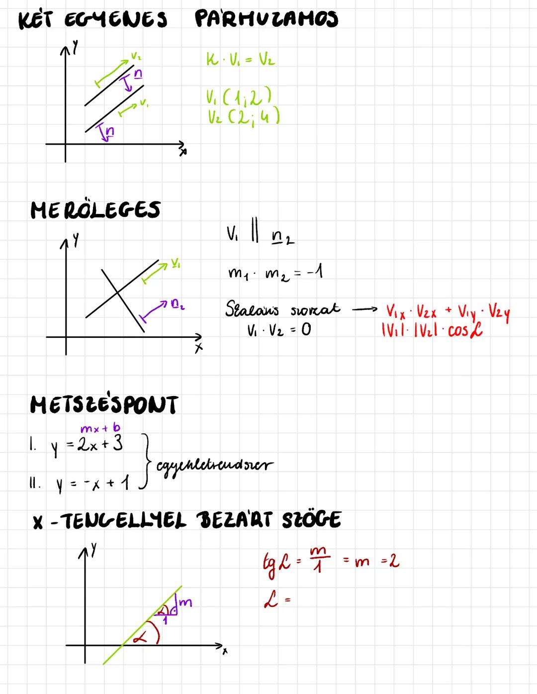 KOORDINA'TAGEOMETRIA
Y
PC(Px, Py)
VEKTOROK
AY
P
Py
3
Px
X
2
2
(2;2)
VEKTOR HOSSZA $|\vec{v}| = \sqrt{v_x^2 + v_y^2}$
$|\vec{v}|^2 = 2^2 + 2