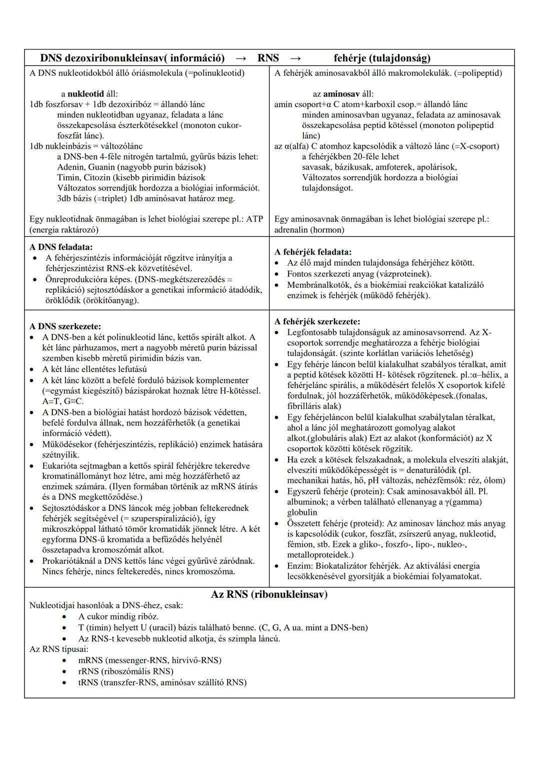 ## DNS dezoxiribonukleinsav( információ)
*A DNS nukleotidokból álló óriásmolekula (=polinukleotid)
a nukleotid áll:
*1db foszforsav + 1db