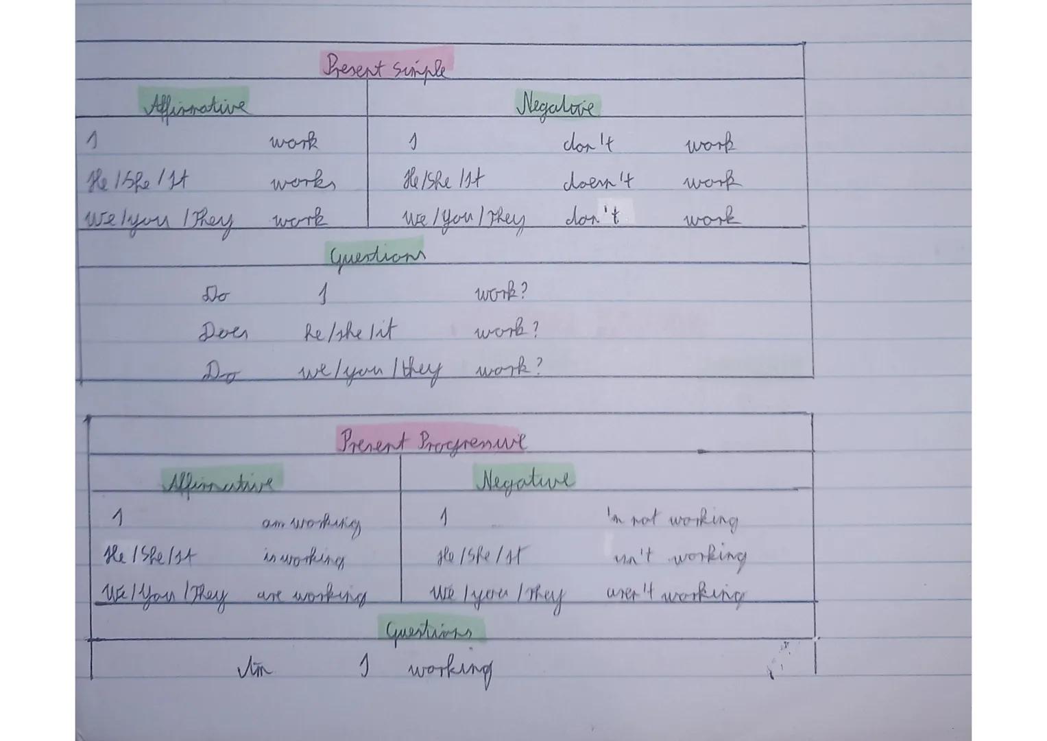 Present Simple
Affirmative
Negalove
1
work
1
don't
work
He/She/It
works
He/She 1st
doesn't
work
We lyou They
work
we / you / they
don't
work