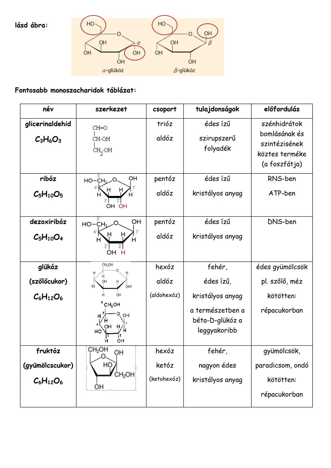 # A SZÉNHIDRÁTOK
https://www.nkp.hu/tankonyv/biologia_9_nat2020/lecke_02_006
**Jellemzők:**
- C,H,O található a molekuláikban
- Polihidro
