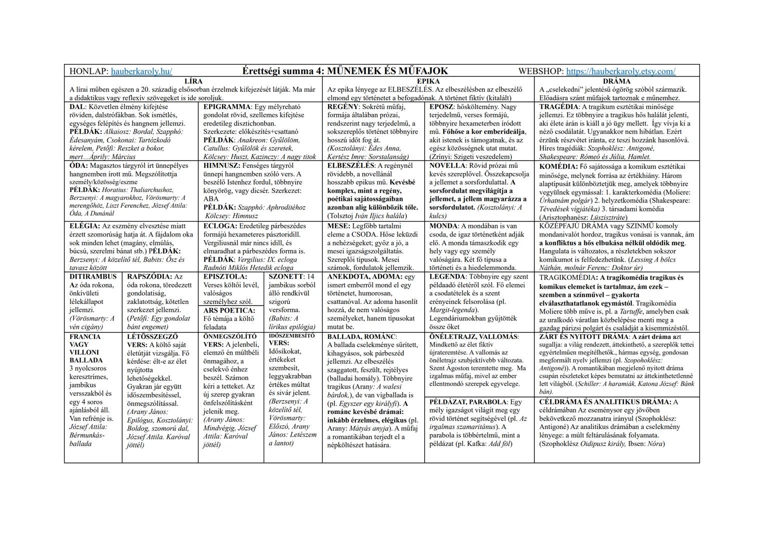 ## HONLAP: hauberkaroly.hu/
## Érettségi summa 4: MŰNEMEK ÉS MŰFAJOK
## WEBSHOP: https://hauberkaroly.etsy.com/
### LÍRA
A lírai műben egés