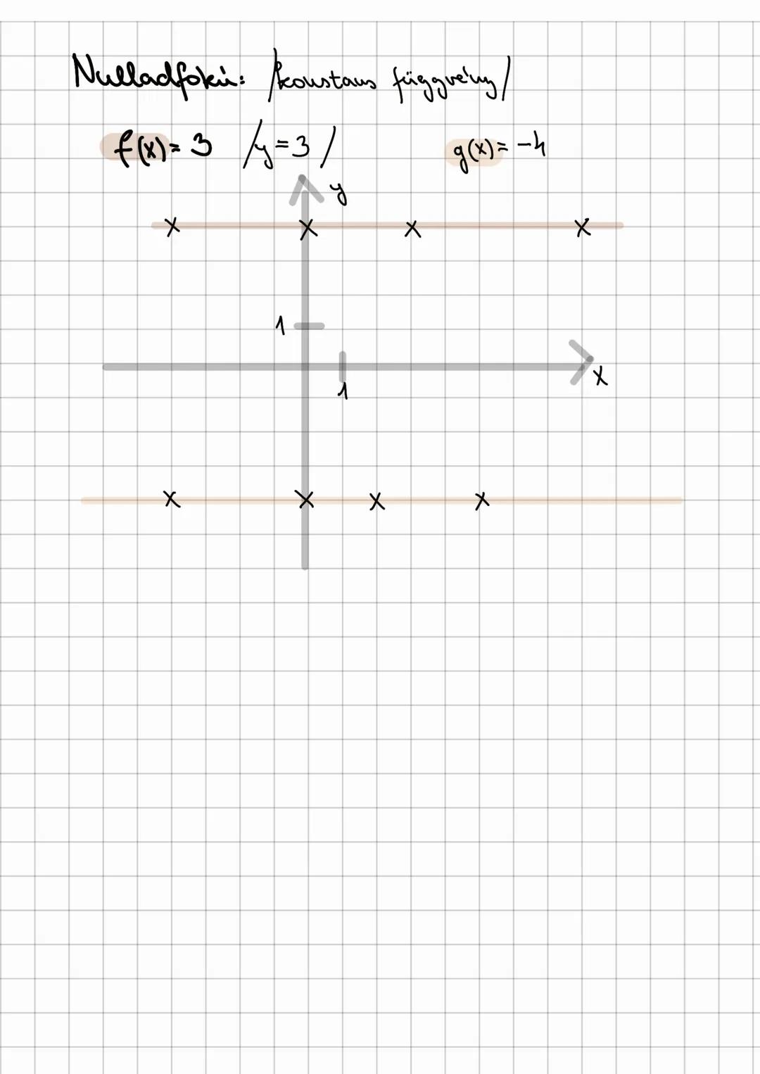 ## Lineáris függvények
lineáris függvények
A lineáris függvények
Az elsőfokú és nulladfokú függvényt együtt
lineáris függvényeknek nevezzük.