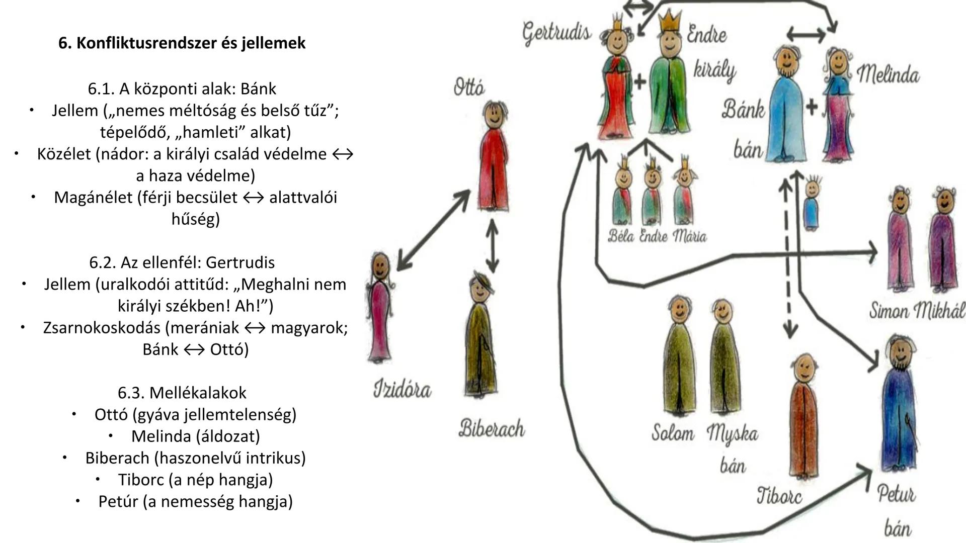 # Katona József
Bánk bán 1. Katona József (1791-1830) portré
1.1. Élete (Kecskemét - Pest - Kecskemét)
1.2. „Egyműves” szerző
1.3. Irodalom