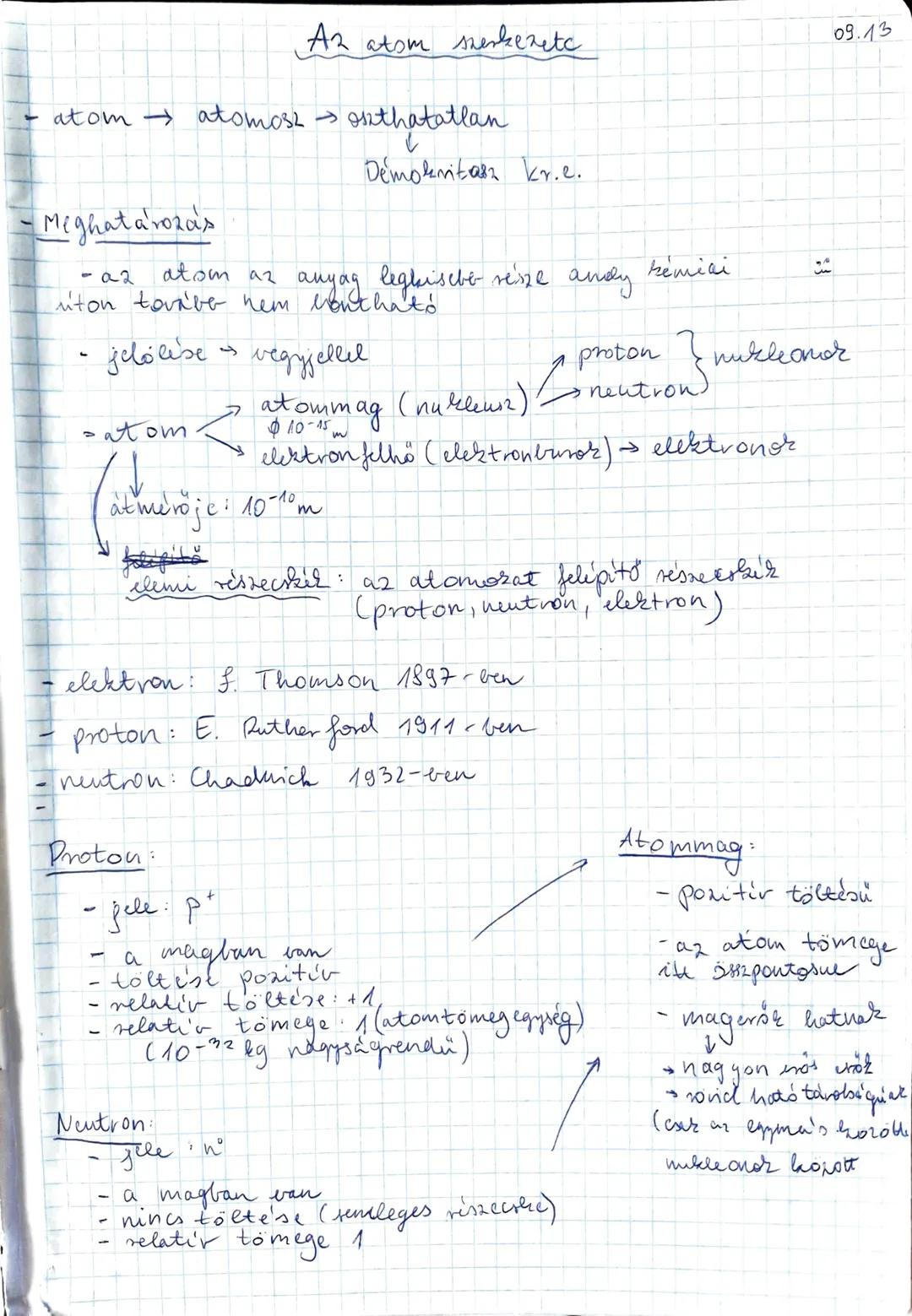 Az atom szerkezete
09.13
- atom → atomosz → oszthatatlan
Demokritosz kr.e.
- Meghatározás
- az atom az anyag legkisebb része, amely kémiai
ú