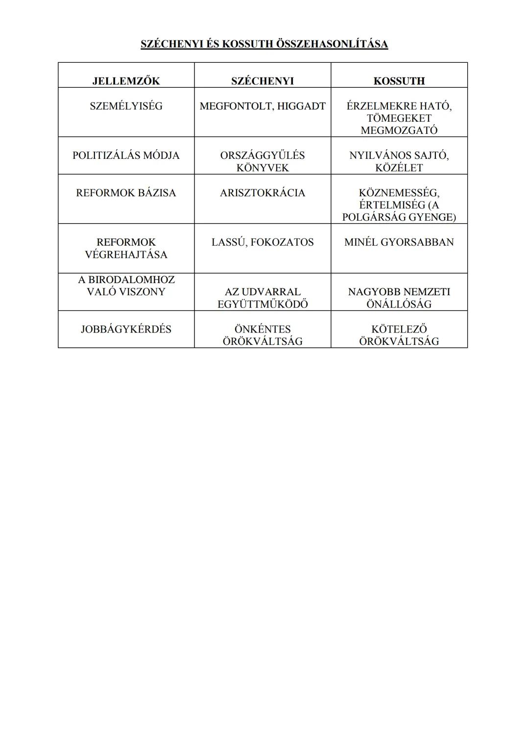 A reformkor, Széchenyi István és Kossuth Lajos
1. A reformkor általános jellemzői
Időszaka: Magyarországon az 1830-1848. közötti időszak
Cél