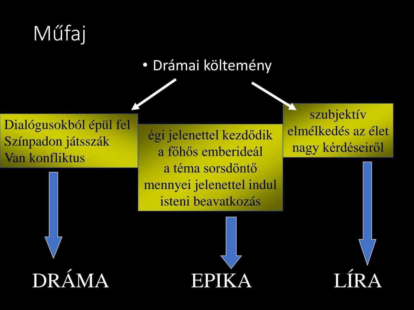 MADÁCH IMRE:
Az ember tragédiája Műfaj
• Drámai költemény
Dialógusokból épül fel
Színpadon játsszák
Van konfliktus
égi jelenettel kezdődik
a