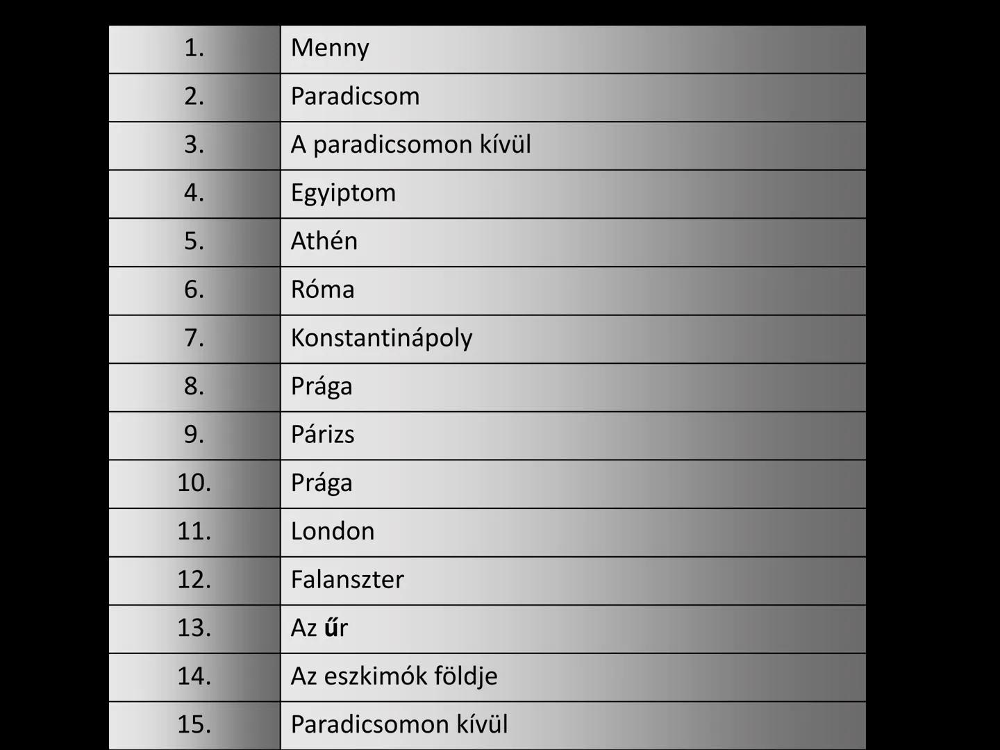 MADÁCH IMRE:
Az ember tragédiája Műfaj
• Drámai költemény
Dialógusokból épül fel
Színpadon játsszák
Van konfliktus
égi jelenettel kezdődik
a