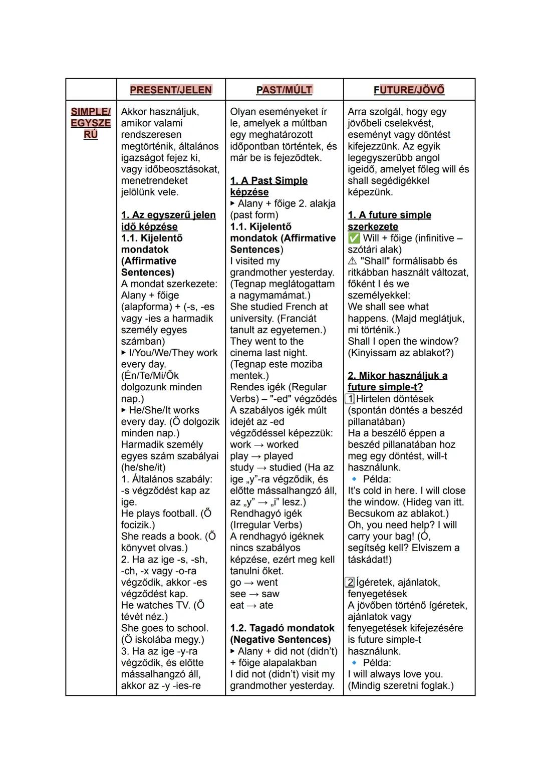 PRESENT/JELEN
SIMPLE/ Akkor használjuk,
EGYSZE amikor valami
RÚ rendszeresen
megtörténik, általános
igazságot fejez ki,
vagy időbeosztásoka