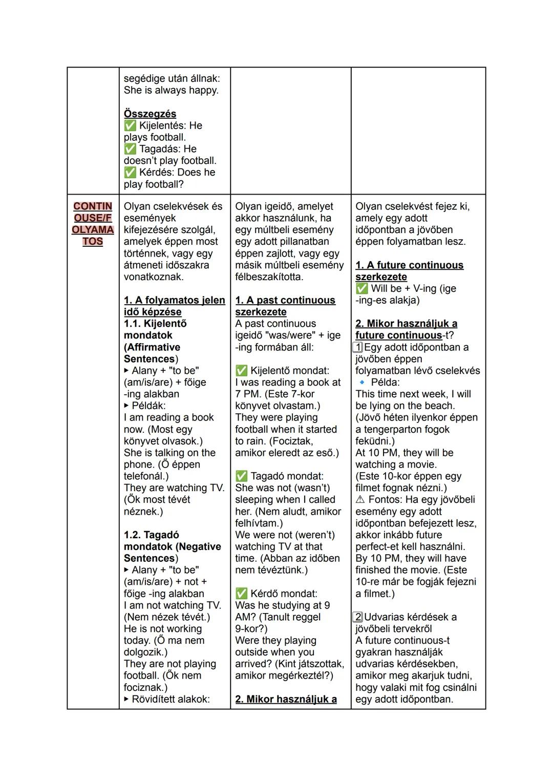 PRESENT/JELEN
SIMPLE/ Akkor használjuk,
EGYSZE amikor valami
RÚ rendszeresen
megtörténik, általános
igazságot fejez ki,
vagy időbeosztásoka