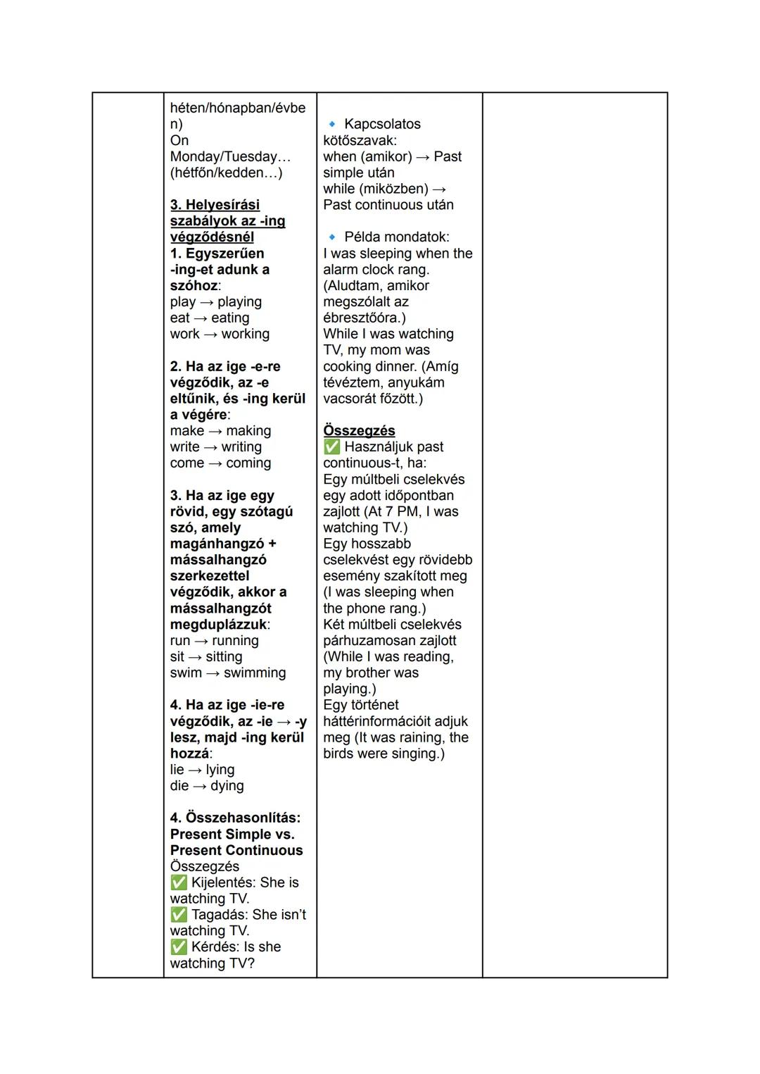 PRESENT/JELEN
SIMPLE/ Akkor használjuk,
EGYSZE amikor valami
RÚ rendszeresen
megtörténik, általános
igazságot fejez ki,
vagy időbeosztásoka