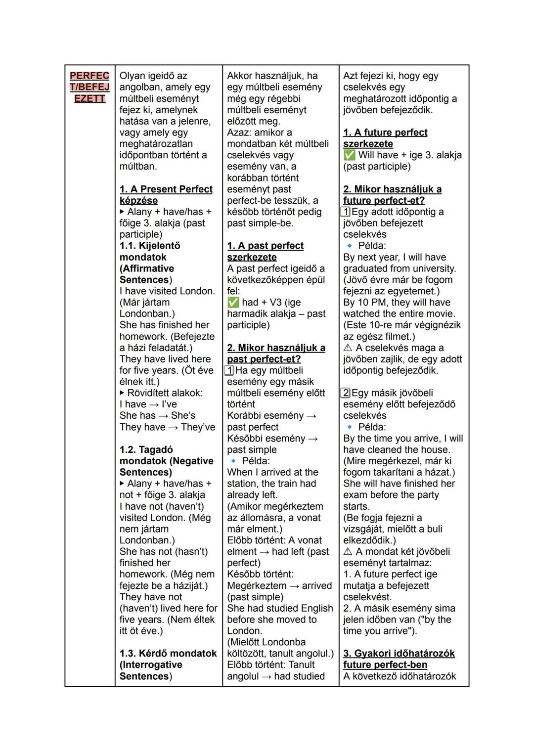 PRESENT/JELEN
SIMPLE/ Akkor használjuk,
EGYSZE amikor valami
RÚ rendszeresen
megtörténik, általános
igazságot fejez ki,
vagy időbeosztásoka