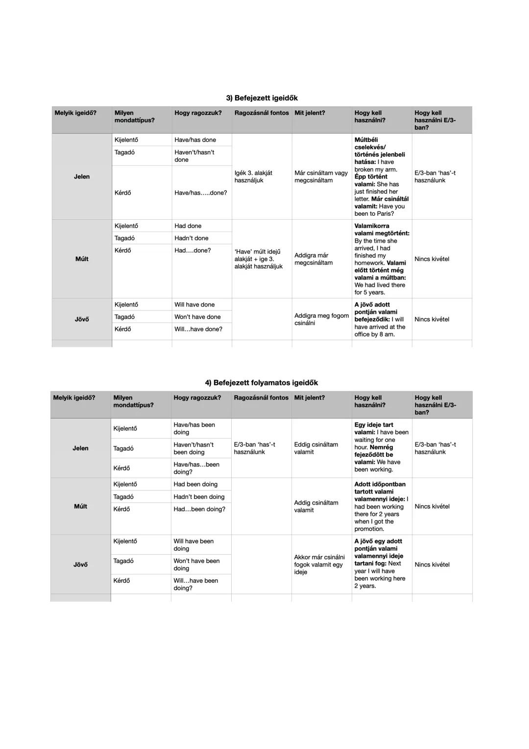 # Angol igeidők
1) Egyszerű igeidők
| Melyik igeidő? | Melyik mondattipus? | Hogy ragozzuk? | Ragozásnál fontos | Mit jelent? | Hogy kell