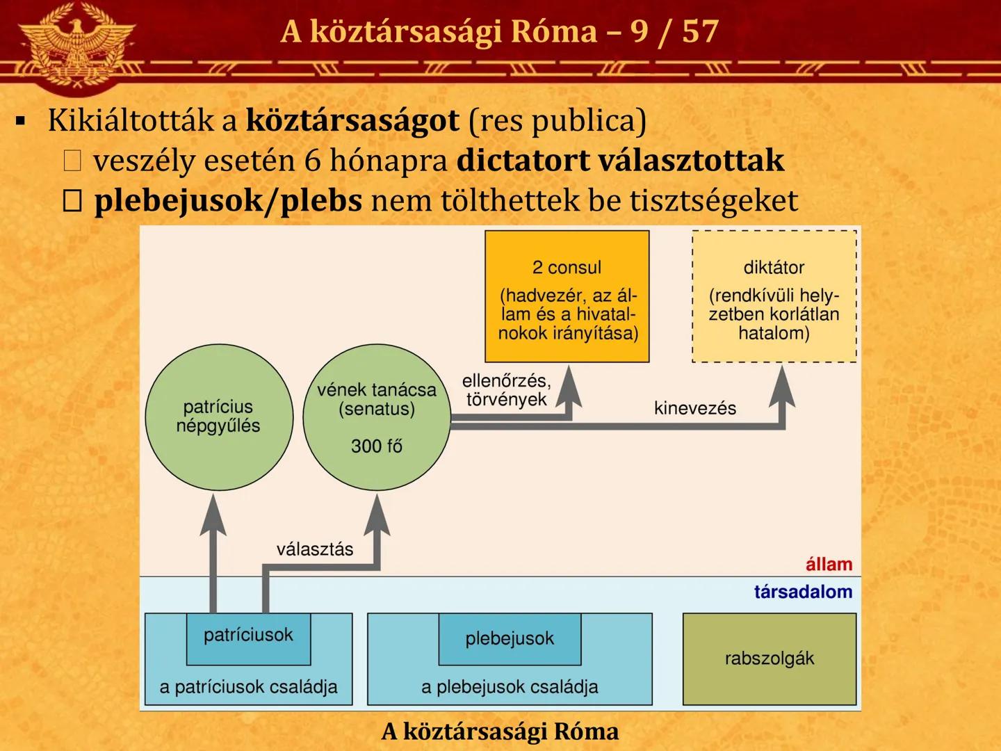 # Civilizáció ÉS ÁLLAMSZERVEZET AZ ÓKORBAN
# POLITIKA AZ ÓKORI RÓMÁBAN:
## KÖZTÁRSASÁG ÉS EGYEDURALOM ■ Itália
Itália földje – 1/57
☐ Föl